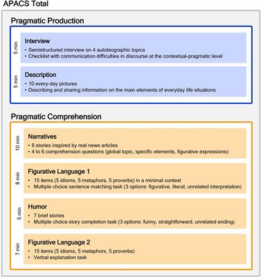 Pragmatic Language Disorder in Parkinson’s Disease and the Potential Effect of Cognitive Reserve